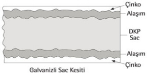galvanizli boyalı rulo