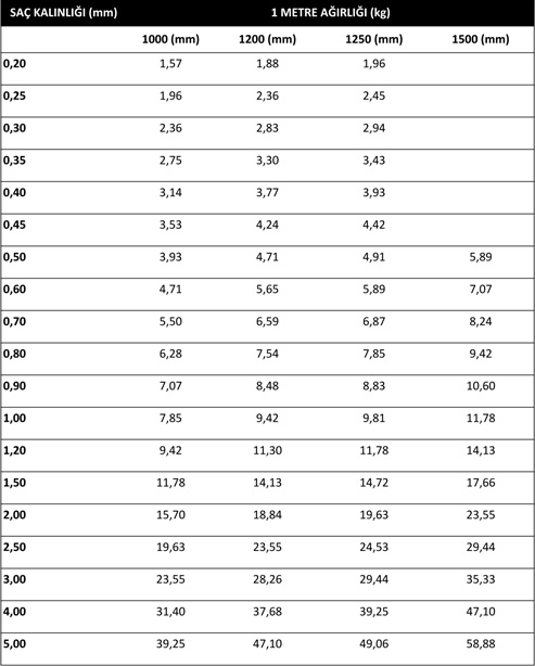galvanizli boyalı rulo