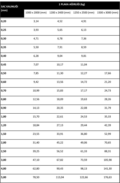galvanizli boyalı levha