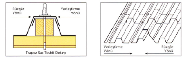 galvanizli boyalı trapez levha