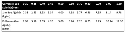 galvanizli boyalı trapez levha