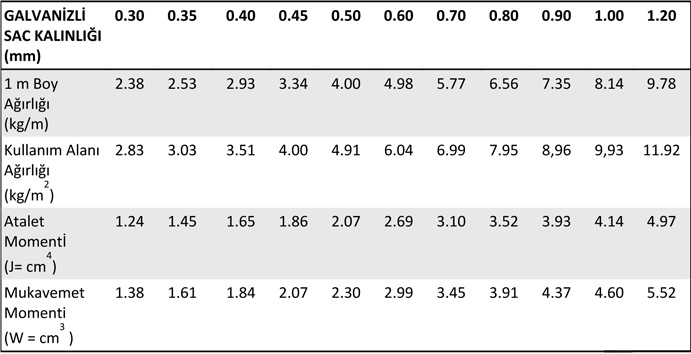 galvanizli boyalı oluklu levha