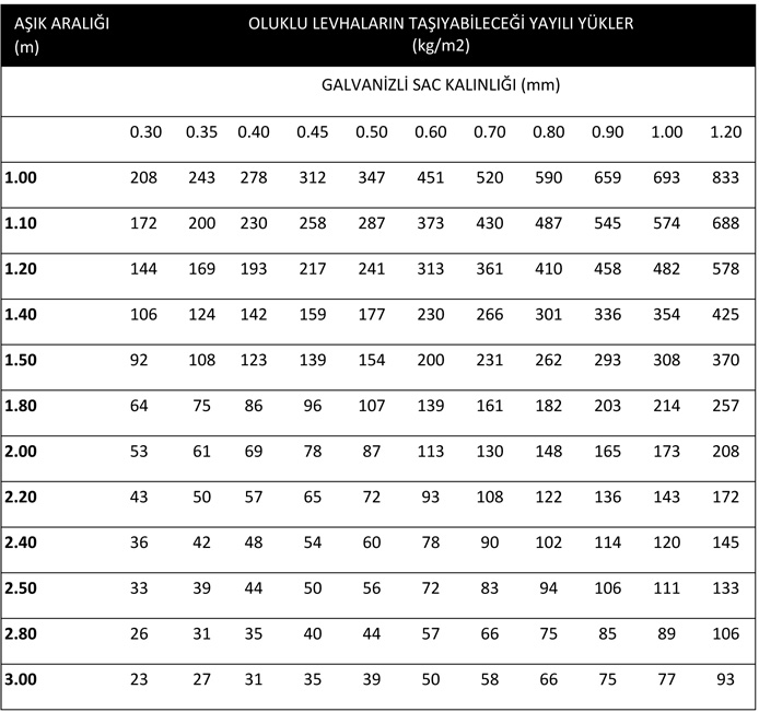 galvanizli boyalı oluklu levha